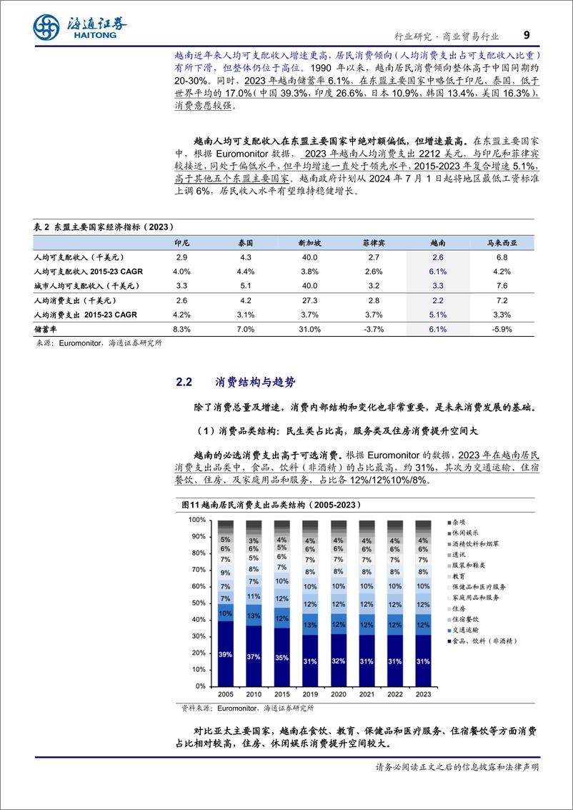 《商业贸易行业东南亚国别消费研究：越南—人口红利期，消费高增长-240909-海通证券-29页》 - 第8页预览图