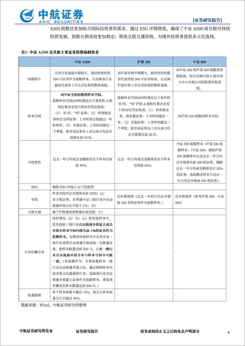 《策略点评：A500基金热度持续，哪些行业有望获益-241221-中航证券-11页》 - 第4页预览图