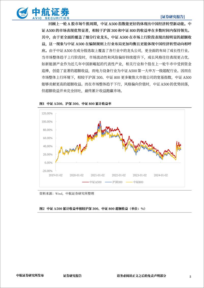 《策略点评：A500基金热度持续，哪些行业有望获益-241221-中航证券-11页》 - 第5页预览图