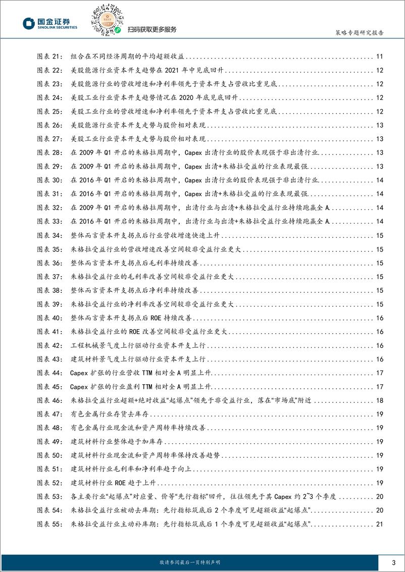 《策略专题研究报告：朱格拉周期“超额收益”的获取路径与开启时点-240712-国金证券-23页》 - 第3页预览图