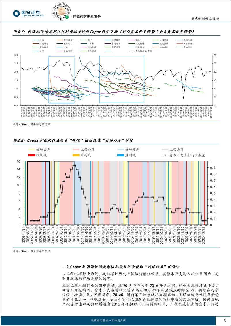 《策略专题研究报告：朱格拉周期“超额收益”的获取路径与开启时点-240712-国金证券-23页》 - 第8页预览图