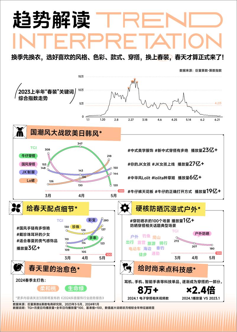 《火种科学追热点-3-5月春季刊-行业篇：服饰、日化、亲子》 - 第4页预览图