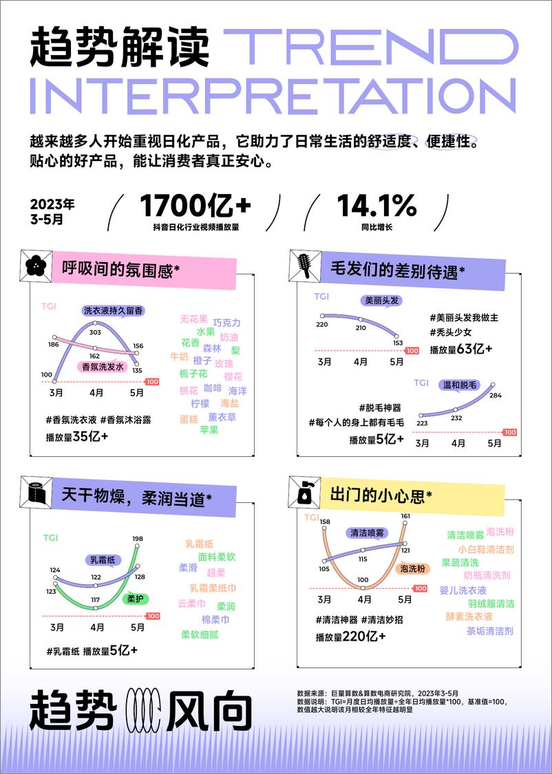 《火种科学追热点-3-5月春季刊-行业篇：服饰、日化、亲子》 - 第6页预览图