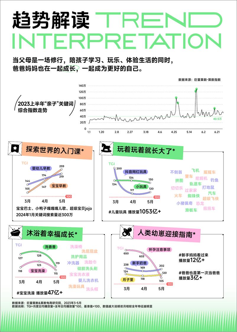 《火种科学追热点-3-5月春季刊-行业篇：服饰、日化、亲子》 - 第8页预览图