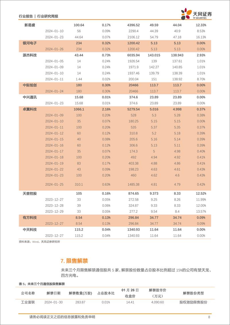 《202402月更新-通信行业高质量发展稳步推进，Open AI大模型持续巩固优势》 - 第8页预览图