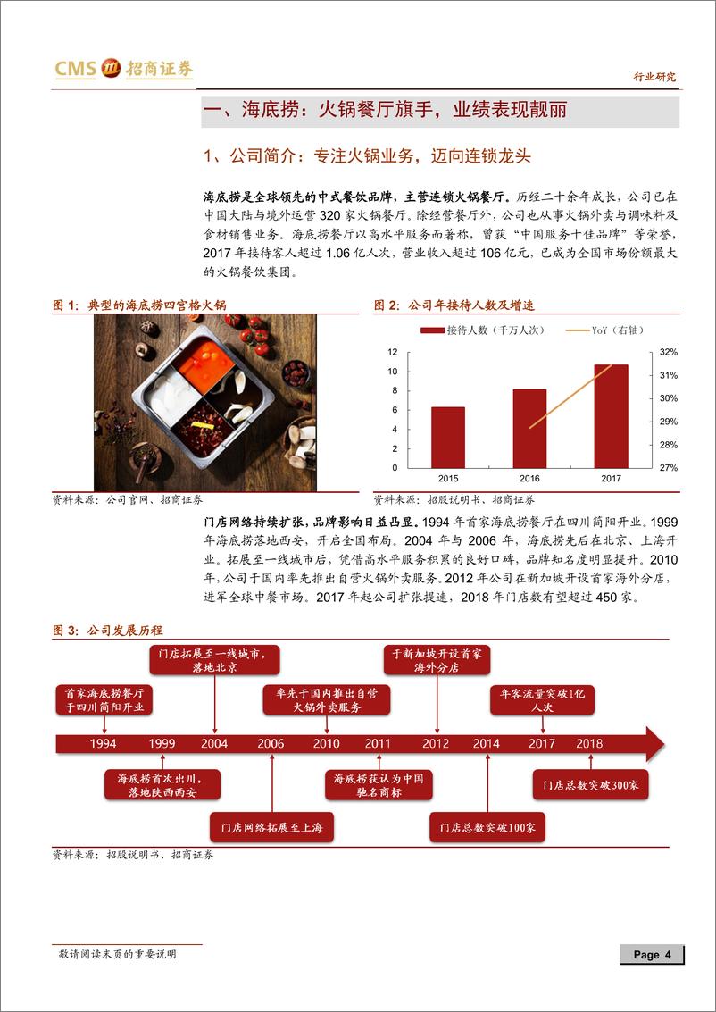 《餐饮旅游行业：海底捞IPO招股书解读，管理创新激发员工活力，优质服务铸就高质量增长-20180527-招商证券-15页》 - 第4页预览图