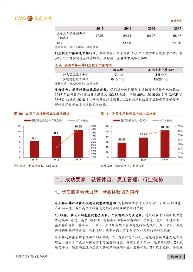 《餐饮旅游行业：海底捞IPO招股书解读，管理创新激发员工活力，优质服务铸就高质量增长-20180527-招商证券-15页》 - 第8页预览图