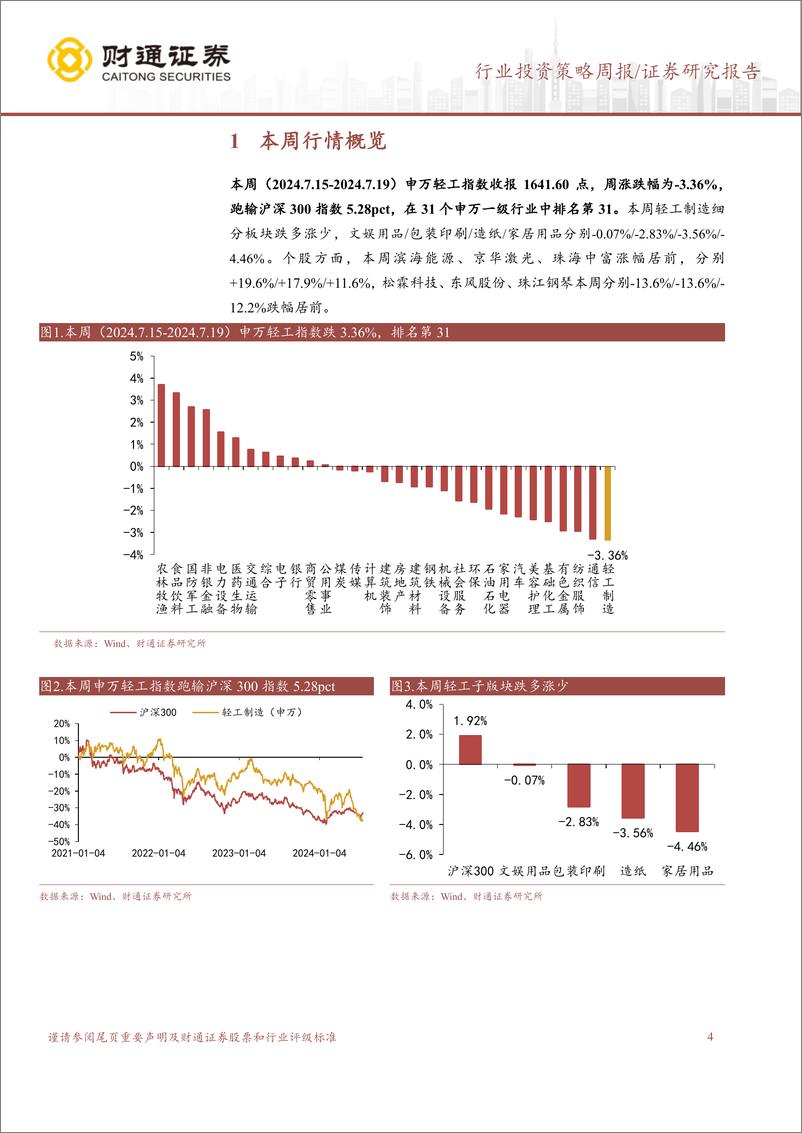 《轻工行业：6月家具零售额同比%2b1.1%25，VuseAlto获营销许可-240721-财通证券-13页》 - 第4页预览图