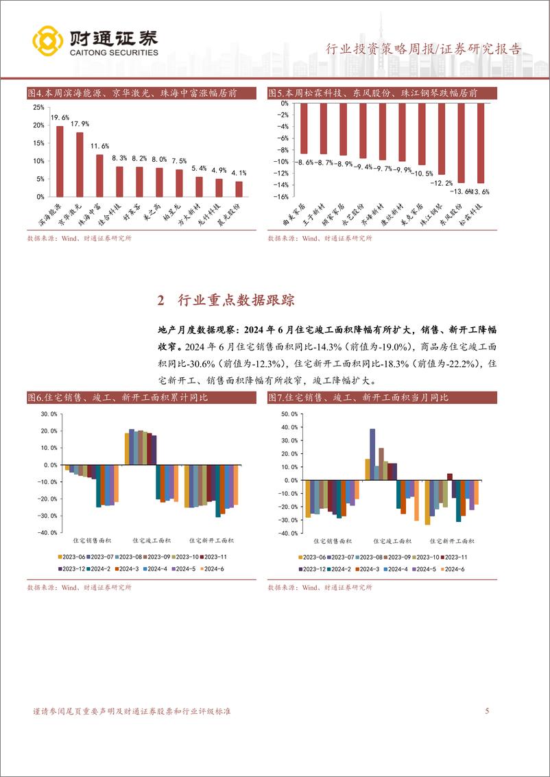 《轻工行业：6月家具零售额同比%2b1.1%25，VuseAlto获营销许可-240721-财通证券-13页》 - 第5页预览图