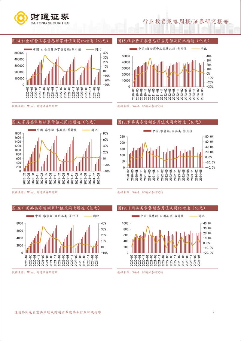 《轻工行业：6月家具零售额同比%2b1.1%25，VuseAlto获营销许可-240721-财通证券-13页》 - 第7页预览图