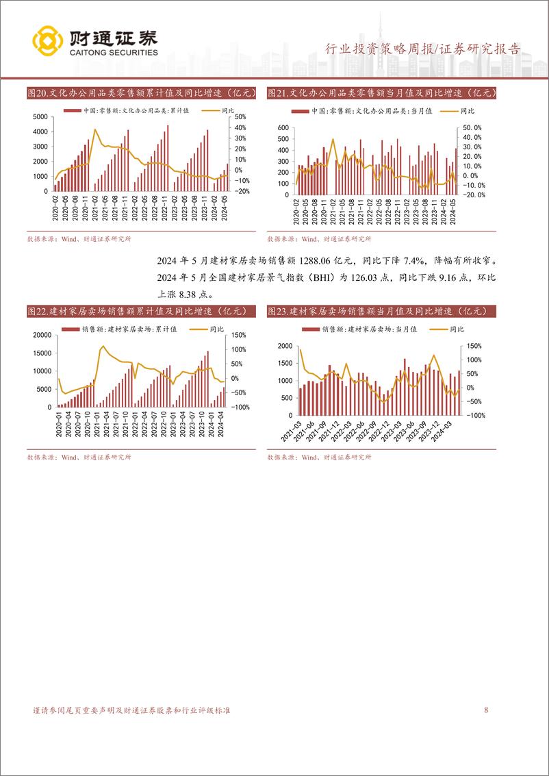 《轻工行业：6月家具零售额同比%2b1.1%25，VuseAlto获营销许可-240721-财通证券-13页》 - 第8页预览图