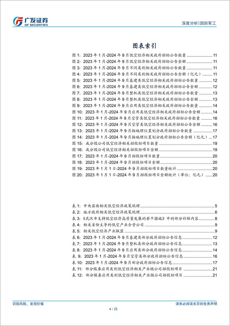 《国防军工行业：建设招标加速，低空经济从预期迈向现实-241014-广发证券-25页》 - 第5页预览图