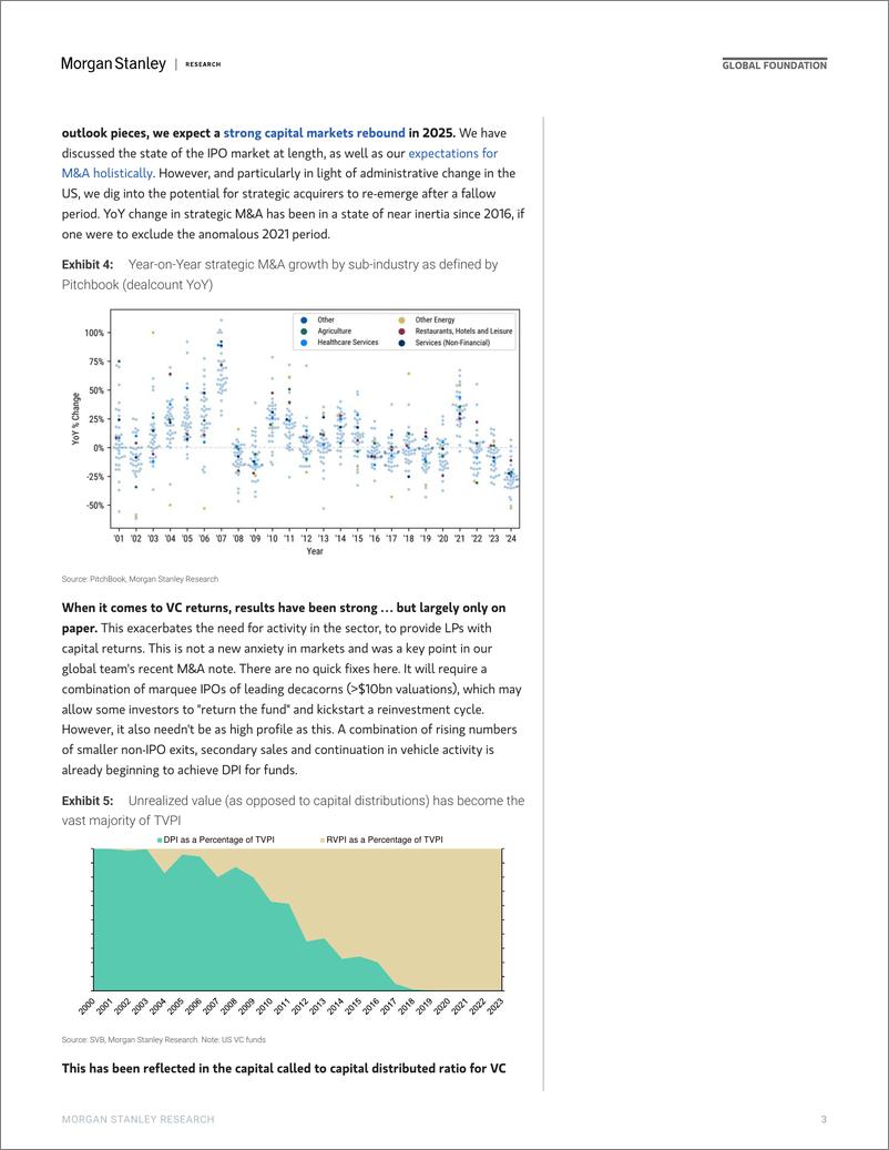 《Morgan Stanley-Thematics Venture Vision Deal Terms-112261818》 - 第3页预览图