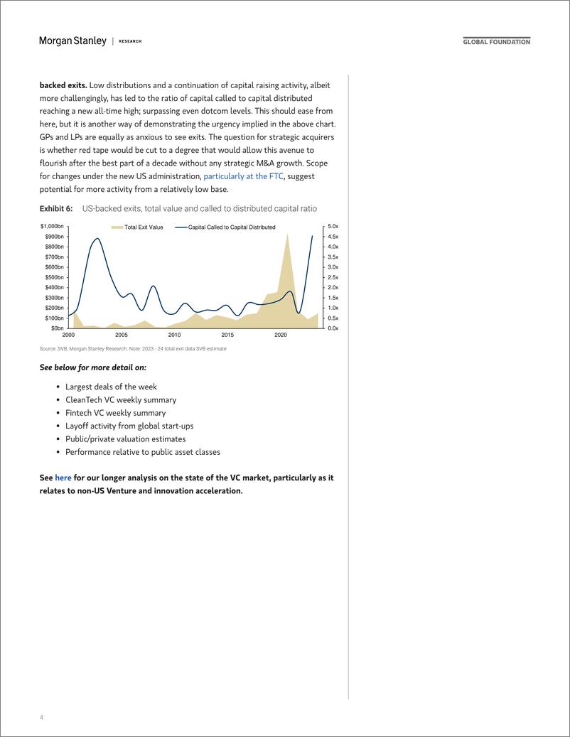 《Morgan Stanley-Thematics Venture Vision Deal Terms-112261818》 - 第4页预览图