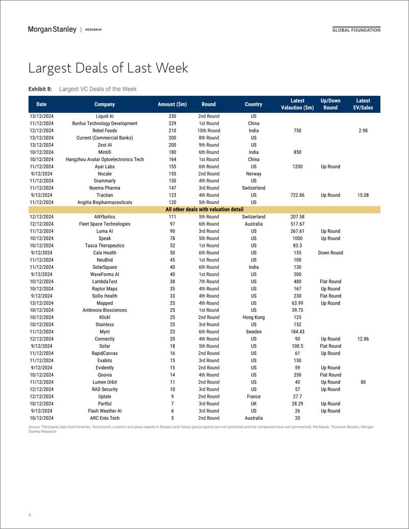 《Morgan Stanley-Thematics Venture Vision Deal Terms-112261818》 - 第6页预览图