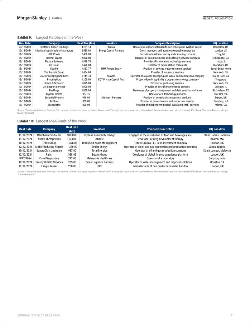 《Morgan Stanley-Thematics Venture Vision Deal Terms-112261818》 - 第7页预览图