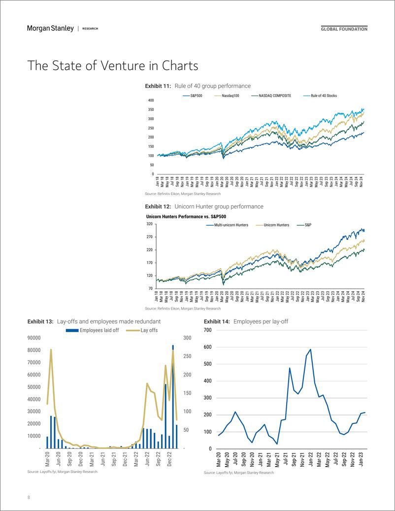 《Morgan Stanley-Thematics Venture Vision Deal Terms-112261818》 - 第8页预览图