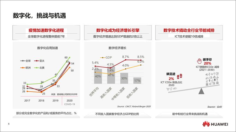 《华为：数字化转型，从战略到执行》 - 第6页预览图