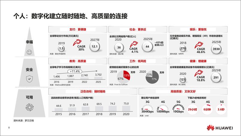 《华为：数字化转型，从战略到执行》 - 第8页预览图