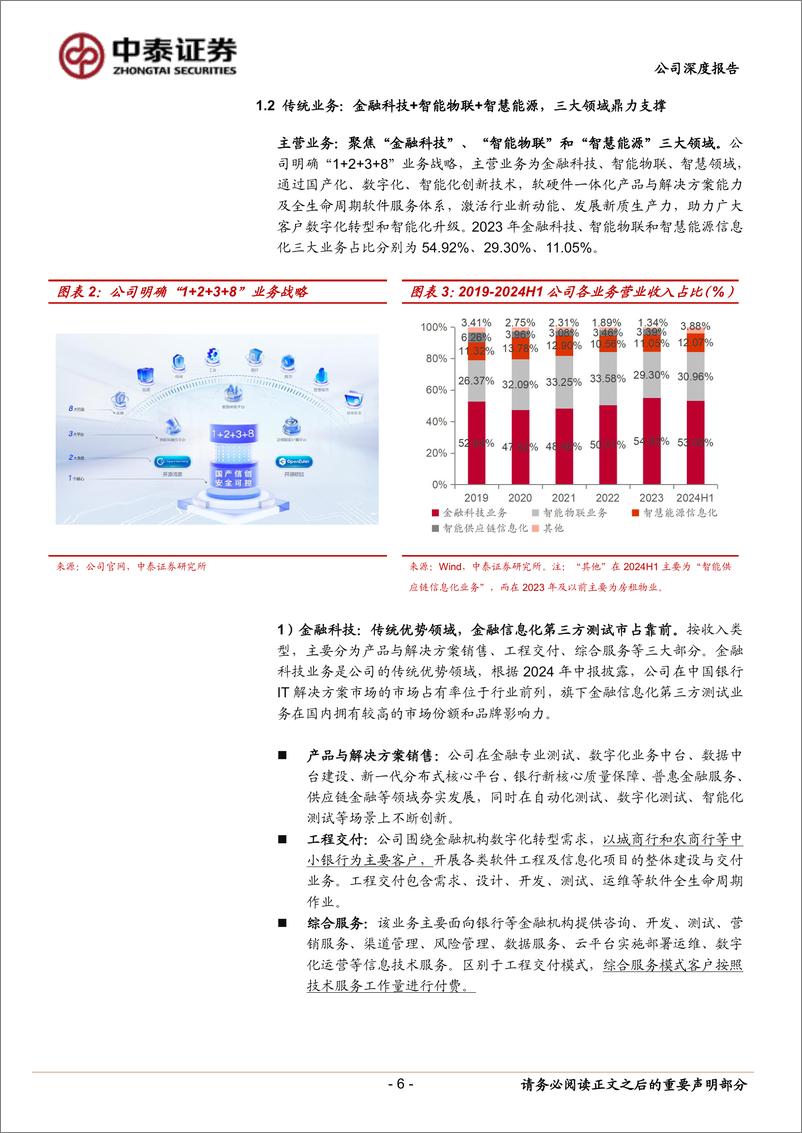 《中泰证券-润和软件_华为生态链核心_欧拉 鸿蒙 AI商业化稳步推进》 - 第6页预览图