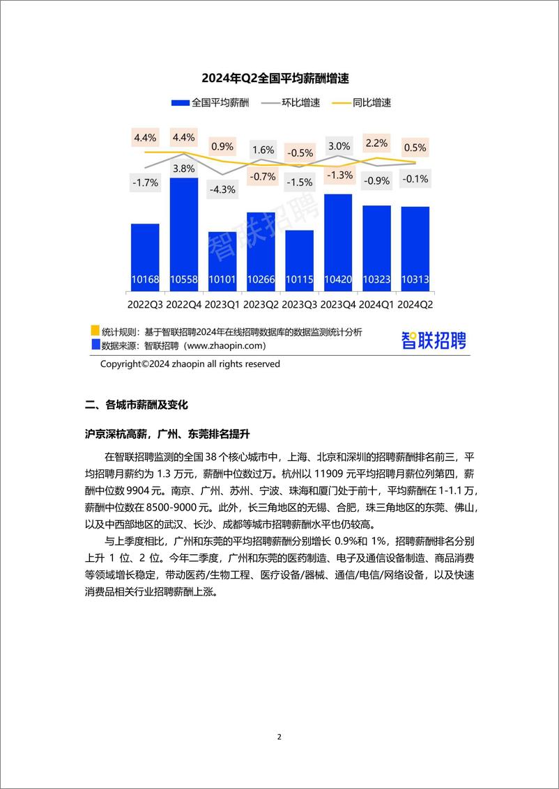 2024年二季度《中国企业招聘薪酬报告》 - 第2页预览图