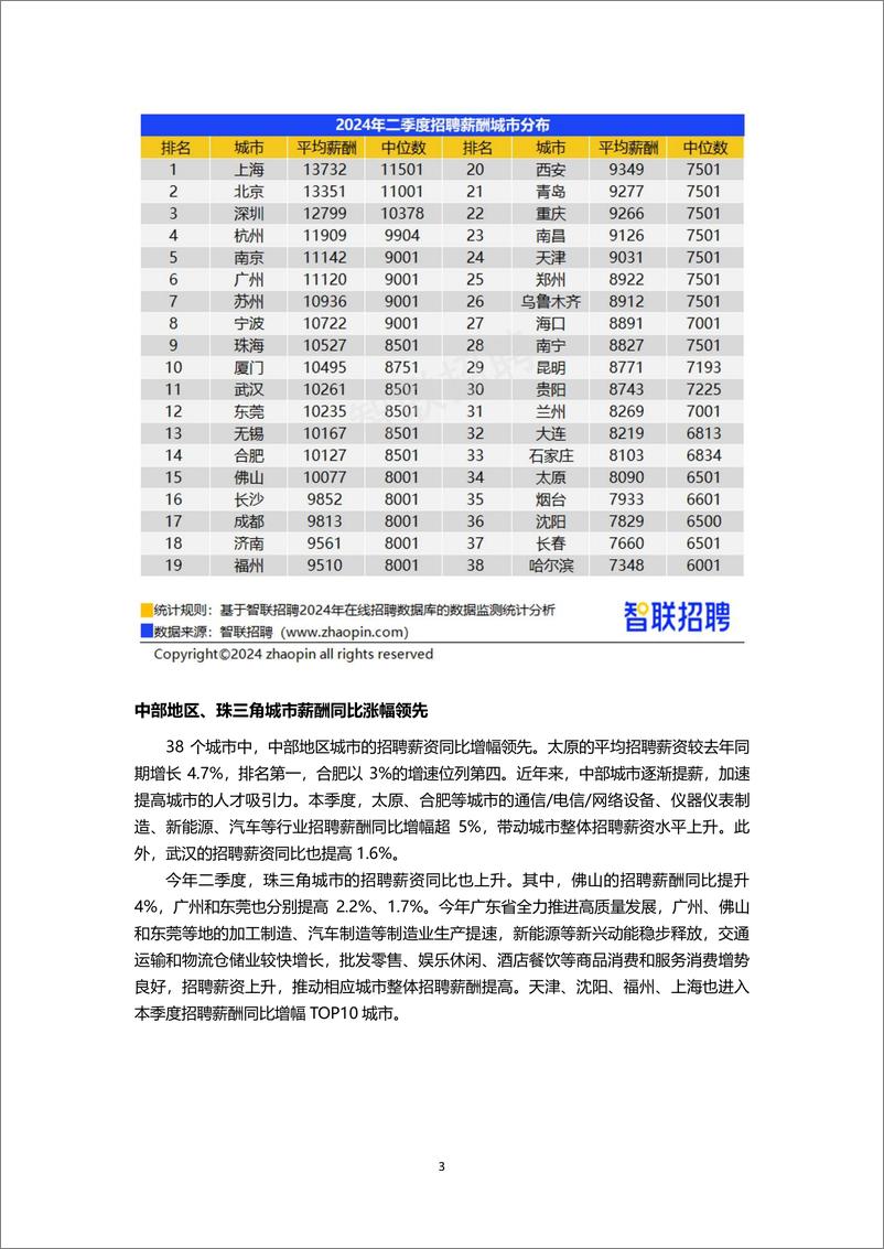 2024年二季度《中国企业招聘薪酬报告》 - 第3页预览图