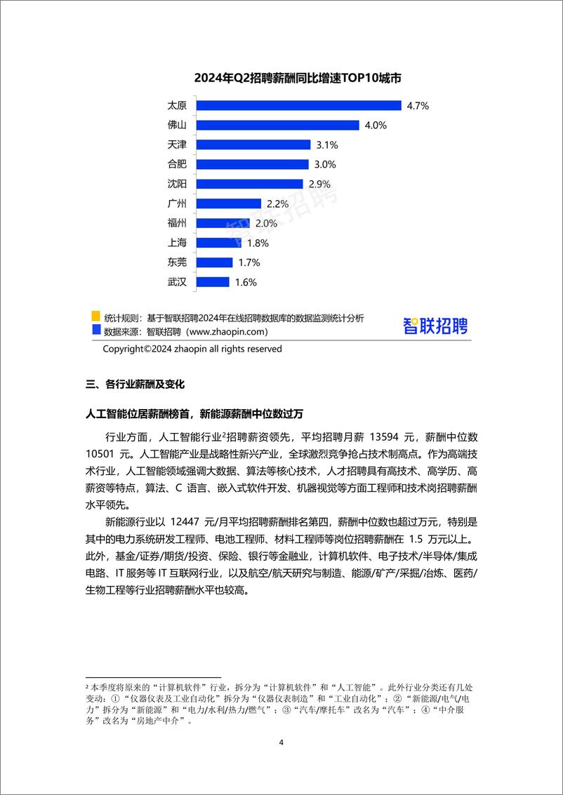 2024年二季度《中国企业招聘薪酬报告》 - 第4页预览图