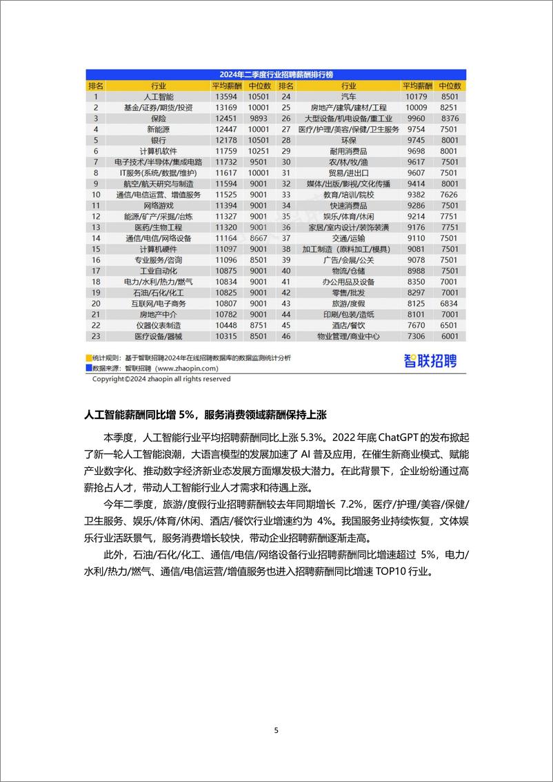 2024年二季度《中国企业招聘薪酬报告》 - 第5页预览图