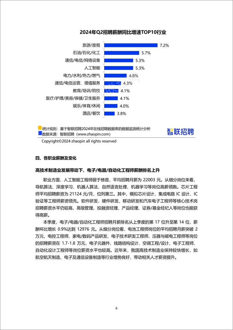 2024年二季度《中国企业招聘薪酬报告》 - 第6页预览图