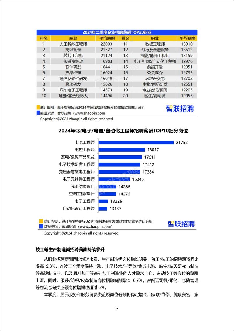 2024年二季度《中国企业招聘薪酬报告》 - 第7页预览图