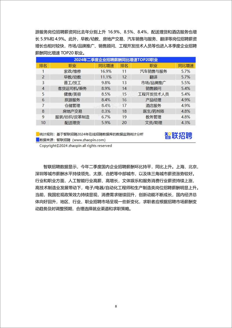 2024年二季度《中国企业招聘薪酬报告》 - 第8页预览图