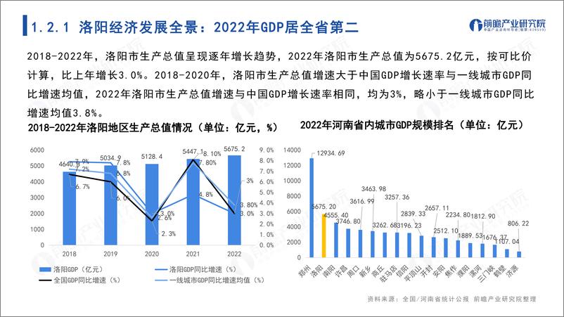 《城市产业画像系列：2023年洛阳市产业全景分析报告》 - 第6页预览图