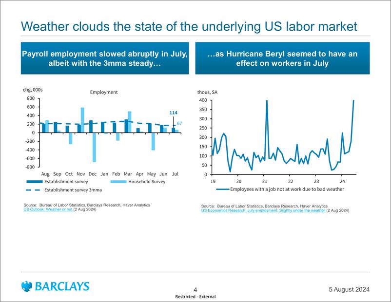 《Barclays_Global_Macro_Thoughts_And_just_like_that_the_narrative_changes_completely》 - 第4页预览图