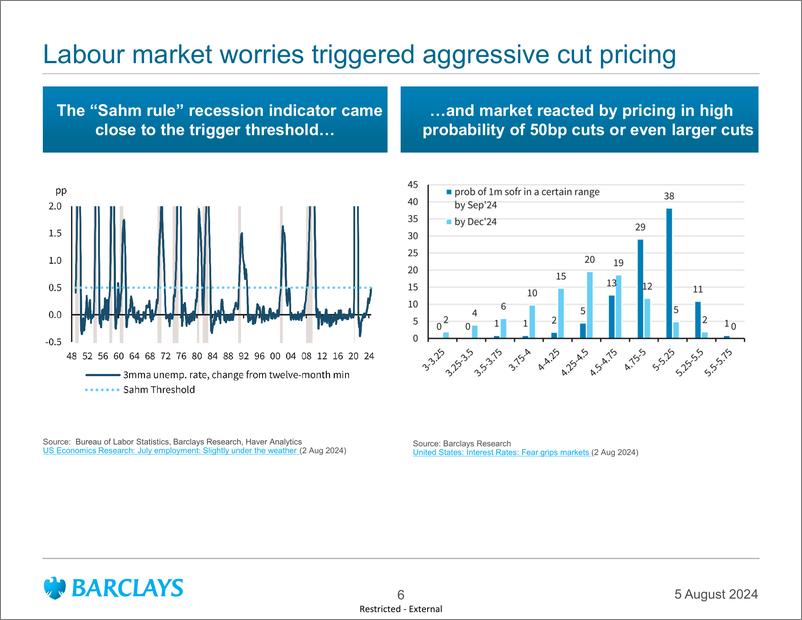 《Barclays_Global_Macro_Thoughts_And_just_like_that_the_narrative_changes_completely》 - 第6页预览图