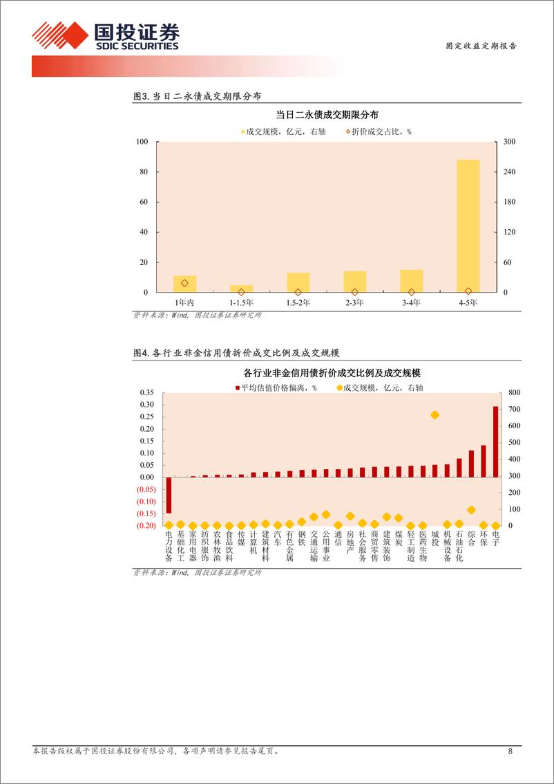 《12月16日信用债异常成交跟踪-241217-国投证券-10页》 - 第8页预览图