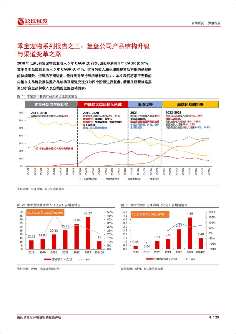 《乖宝宠物(301498)系列报告之三：复盘公司产品结构升级与渠道变革之路-240611-长江证券-25页》 - 第6页预览图