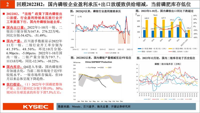 《化工行业：冬储春耕提振磷肥景气+磷酸铁（锂）带动需求增量， 磷矿石有望迎来价值重估-20221224-开源证券-22页》 - 第7页预览图