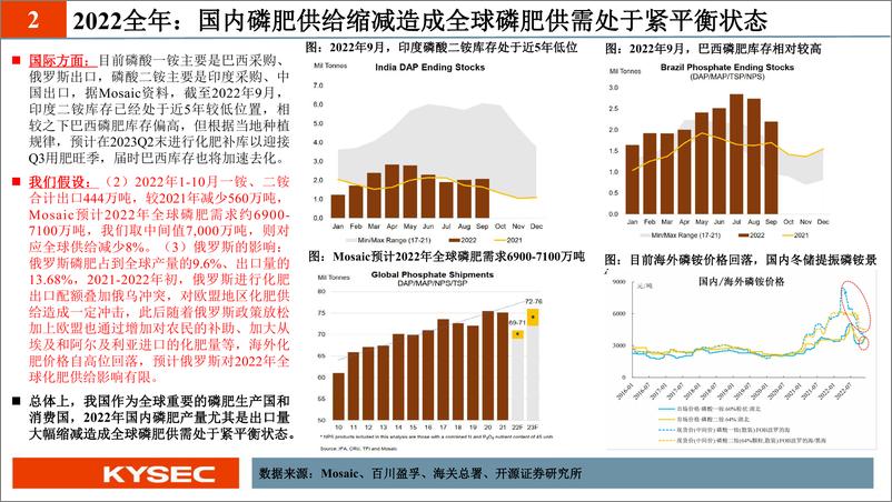 《化工行业：冬储春耕提振磷肥景气+磷酸铁（锂）带动需求增量， 磷矿石有望迎来价值重估-20221224-开源证券-22页》 - 第8页预览图