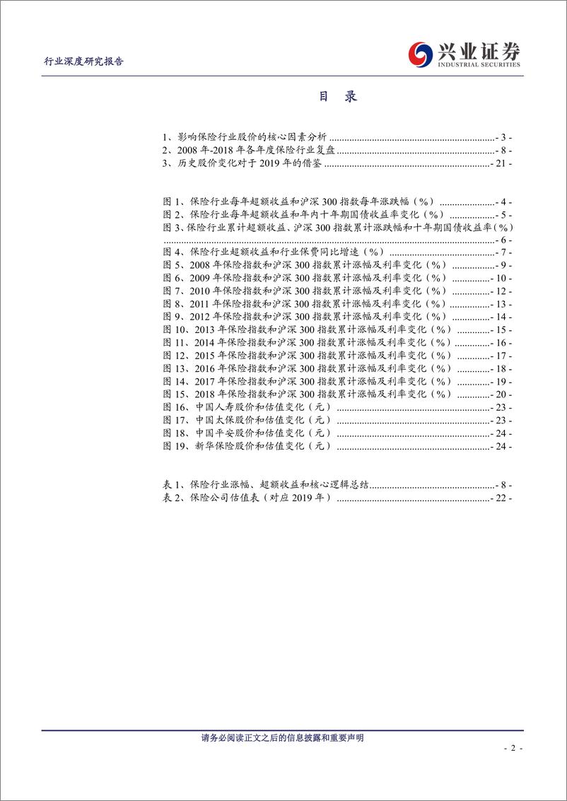 《保险行业十一年股价复盘及核心因素分析-20190306-兴业证券-25页》 - 第3页预览图