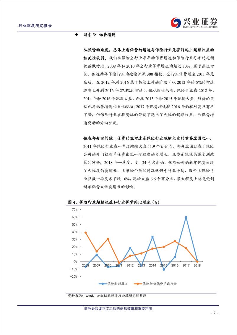 《保险行业十一年股价复盘及核心因素分析-20190306-兴业证券-25页》 - 第8页预览图