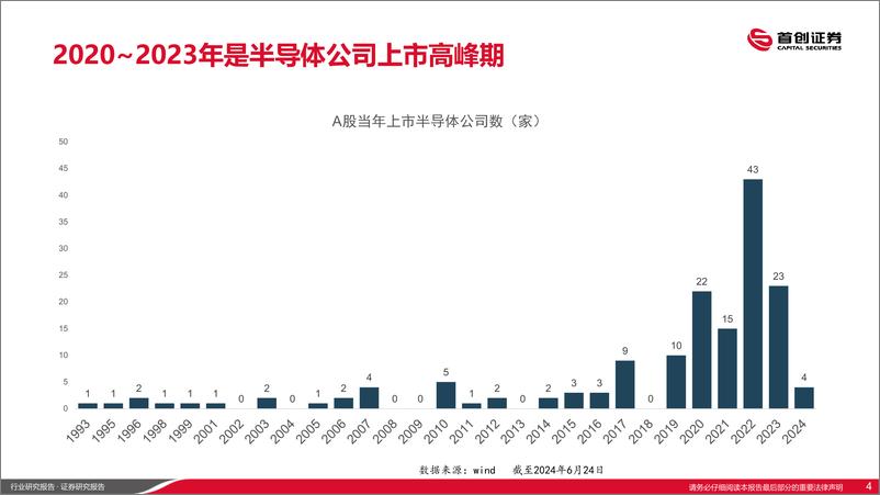 《半导体行业：半导体估值已低于美股(PB、PS)-240627-首创证券-25页》 - 第4页预览图