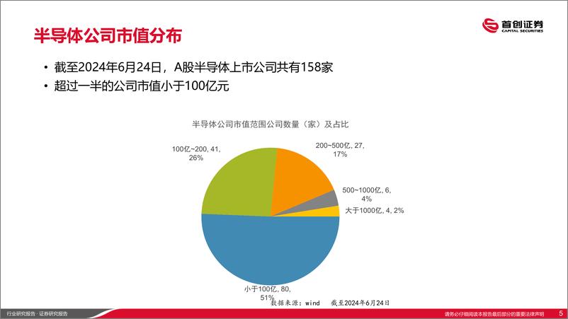 《半导体行业：半导体估值已低于美股(PB、PS)-240627-首创证券-25页》 - 第5页预览图