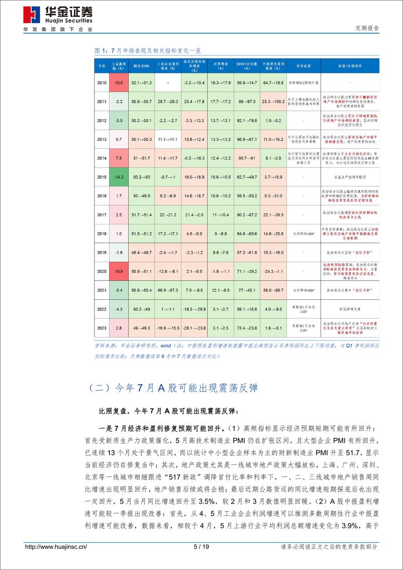 《定期报告：七月可能出现反弹-240629-华金证券-19页》 - 第5页预览图