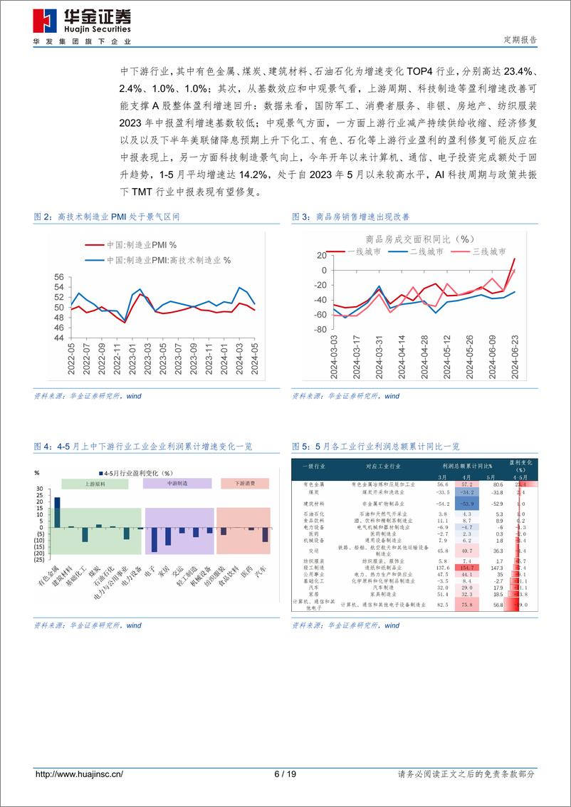 《定期报告：七月可能出现反弹-240629-华金证券-19页》 - 第6页预览图