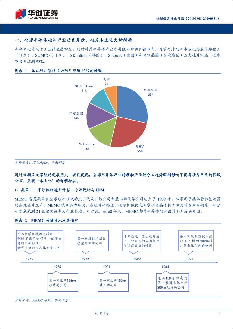 《机械设备行业月报：全球半导体硅片产业历史复盘，硅片本土化大势所趋-20190831-华创证券-21页》 - 第5页预览图