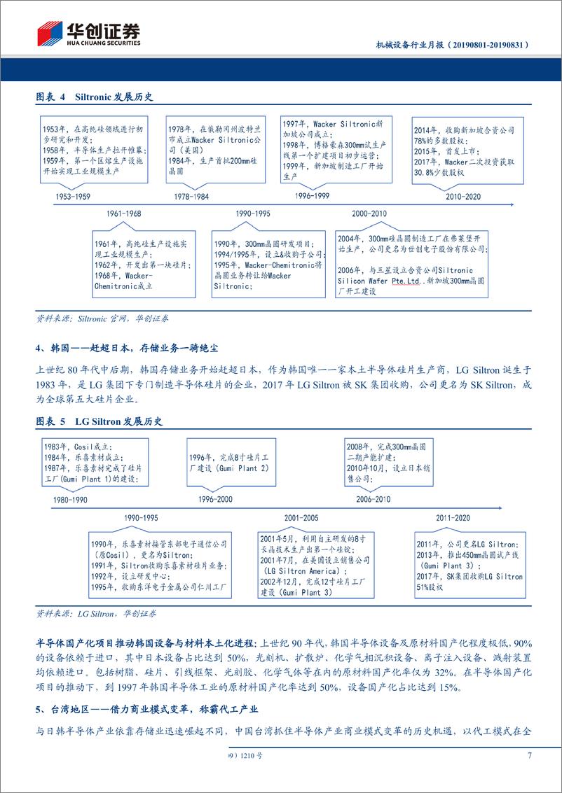 《机械设备行业月报：全球半导体硅片产业历史复盘，硅片本土化大势所趋-20190831-华创证券-21页》 - 第8页预览图