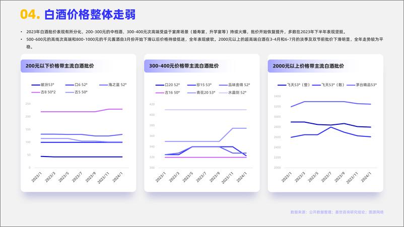 《2024白酒行业简析报告-嘉世咨询》 - 第5页预览图