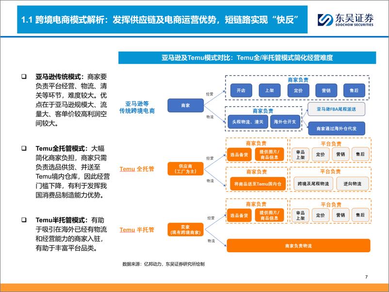 《商贸零售行业深度：跨境电商全产业链图谱，让中国制造走向全球的企业们-240326-东吴证券-93页》 - 第7页预览图