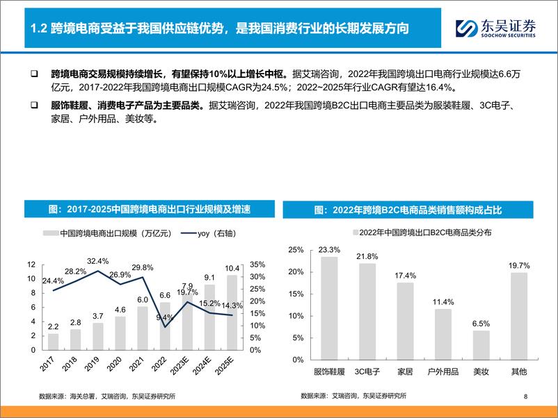 《商贸零售行业深度：跨境电商全产业链图谱，让中国制造走向全球的企业们-240326-东吴证券-93页》 - 第8页预览图