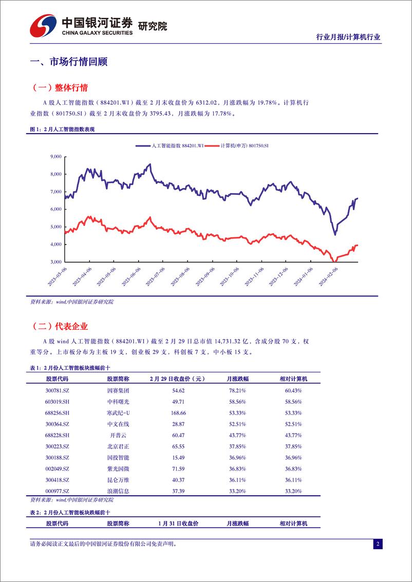 《计算机行业2月人工智能行业月报：Sora引爆新一轮AI军备竞赛，通用人工智能时代加速到来-240306-银河证券-31页》 - 第3页预览图